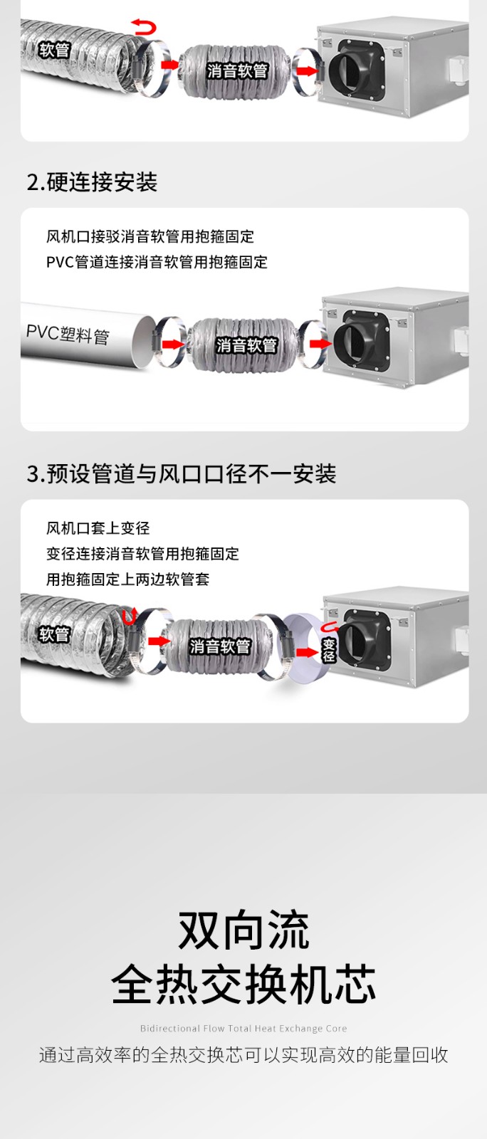 頂開全（quán）熱交換器